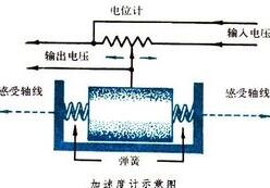 加速度計