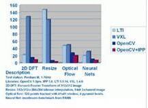 opencv