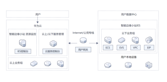 走進智能邊緣小站IES，從其應(yīng)用場景了解產(chǎn)品優(yōu)勢