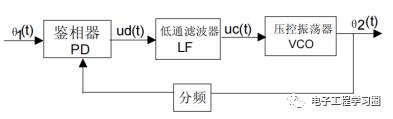 滤波器