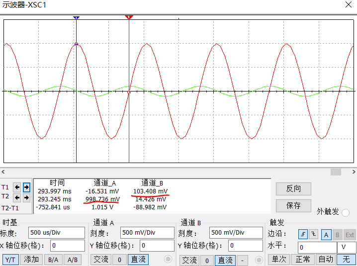 高通滤波器