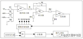 幾種不同類型的A/D轉換器的轉換原理