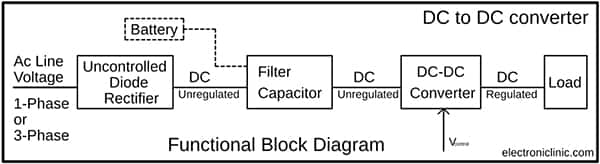 如何使用集成電源模塊解決DC/DC的噪聲、能效和布局的問題