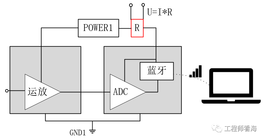 ADC转换器