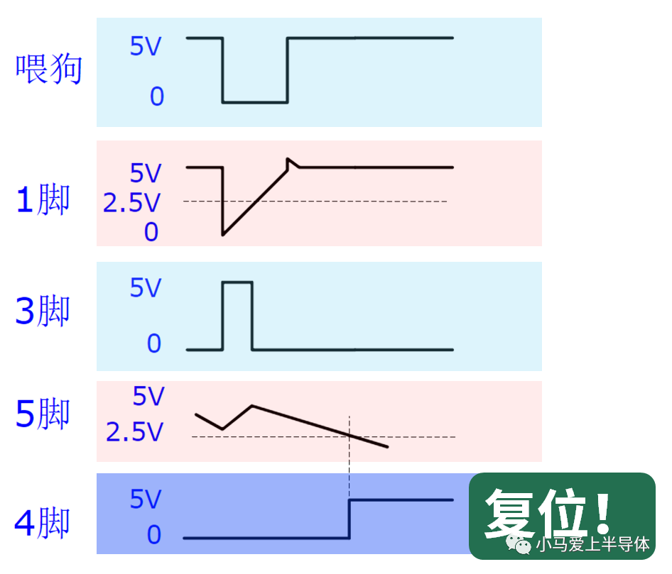 看门狗