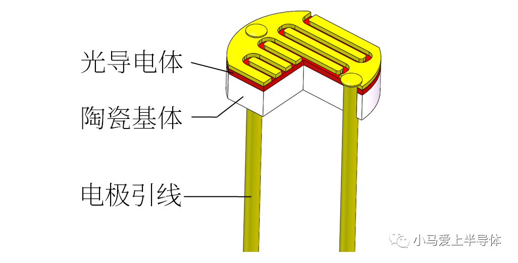 光敏电阻