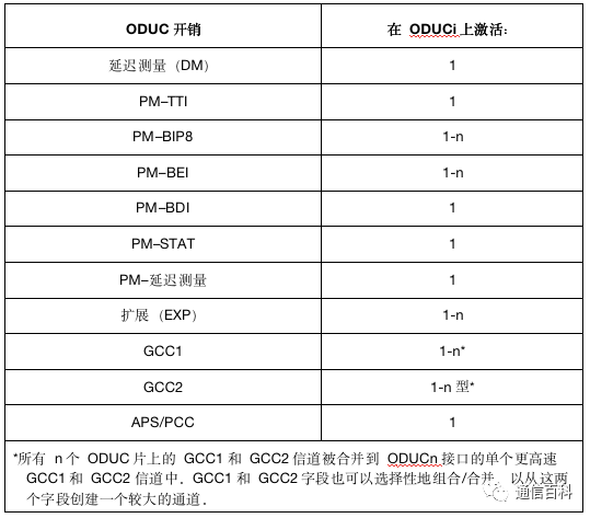 以太网