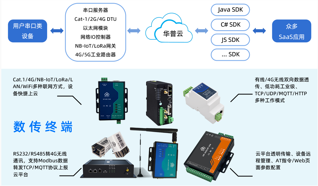 華普物聯讓萬物互聯更簡單  化繁為簡 助推物聯