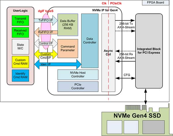 Diagram of NVMe-IP systems overview