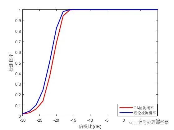 信噪比