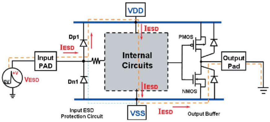 电源ESD钳位电路在pin-to-pin ESD时的作用及设计方案