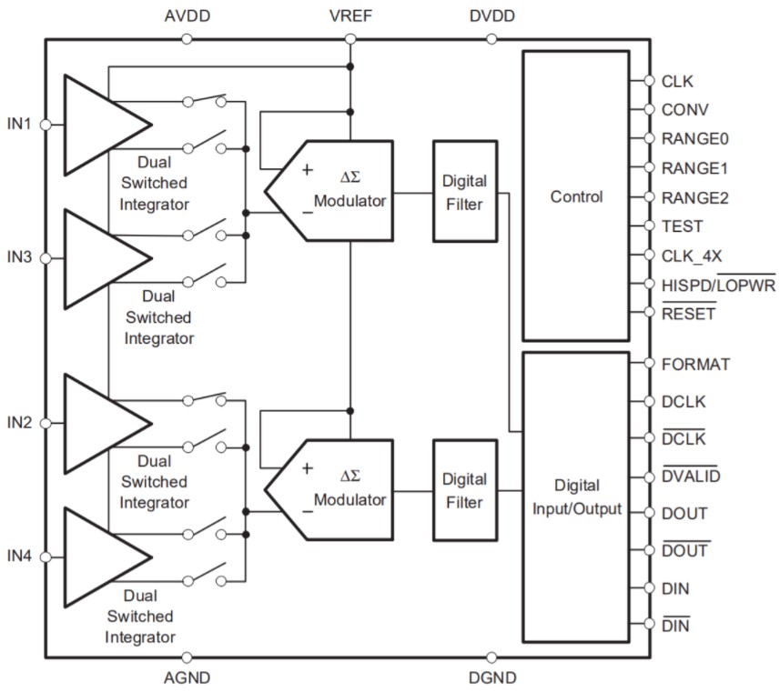 DDC114电流输入型ADC的驱动设计与实现