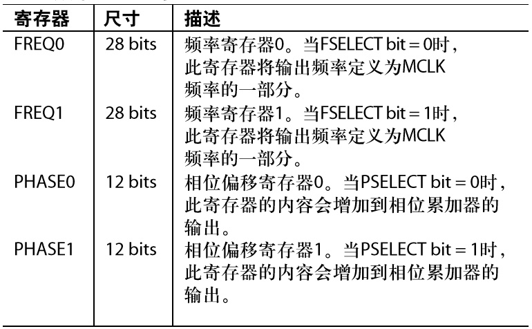 AD9833