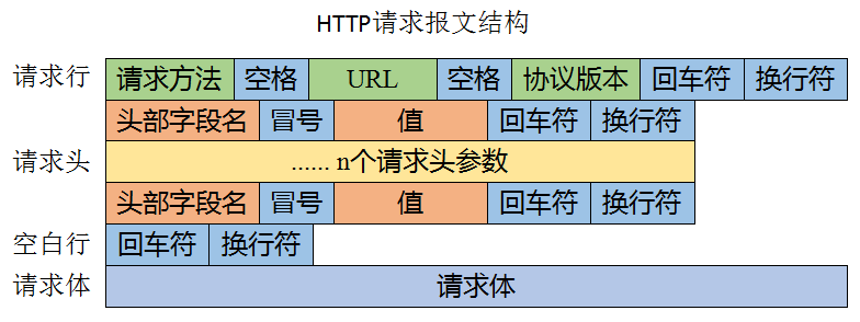 基于LwIP的HTTP服务器设计