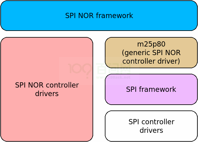 全志Tina Linux NOR Flash系统开发指南 最详细版本 支持所有全志芯片