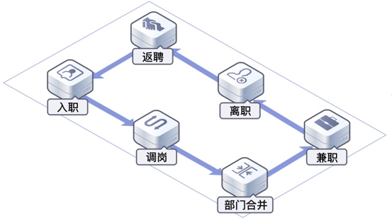 https://mmbiz.qpic.cn/mmbiz_png/uEkOSeofmRmpShcuYhMjJkKlhA3CYTdeOlcv6QXLCCnV9kjxqVKTORqEPZpibJMRWKNSuFc6XdXEK86ADVoxolA/640?wx_fmt=png&wxfrom=5&wx_lazy=1&wx_co=1