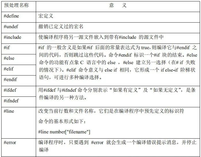 C语言预处理命令是什么