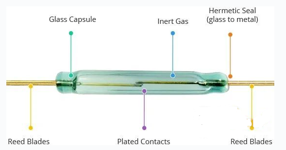 如何使用Arduino開發板連接干簧管（Reed Switch）