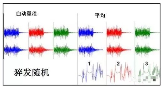 激励信号