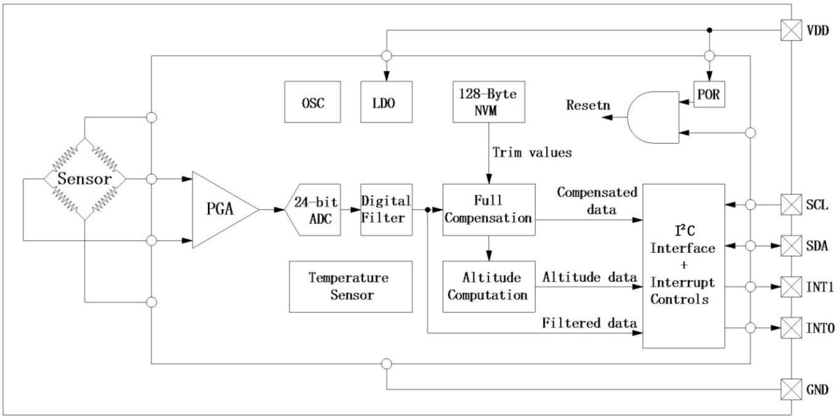 HP203B氣壓傳感器的驅動設計與實現