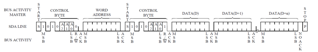 IIC