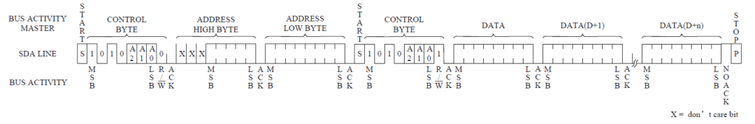 IIC