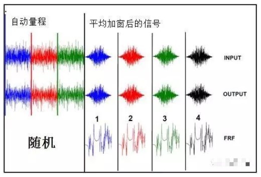 激励信号