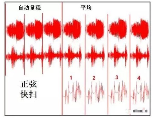 激励信号