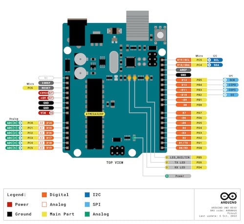 Arduino UNO R3 引腳排列。