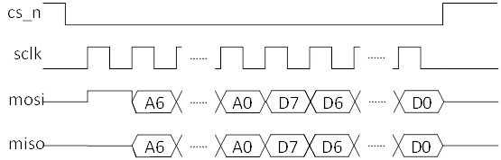 SPI