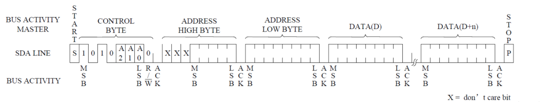 IIC