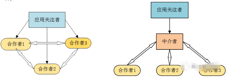 嵌入式软件的设计模式（上）