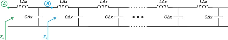 無限長的傳輸線示例。