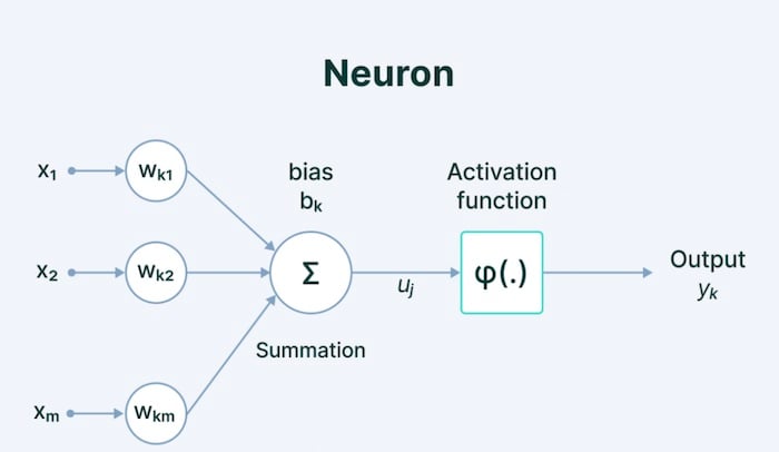 神經網絡量化：它是什么，它與TinyML有什么關系？