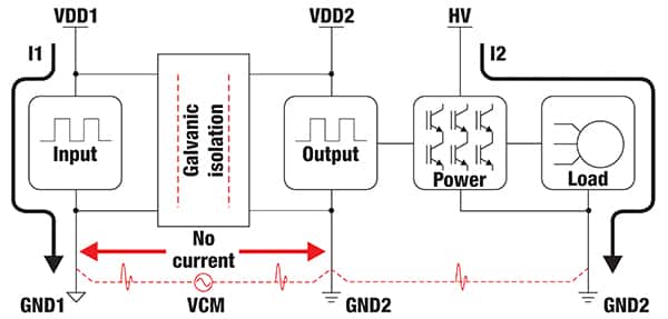 如何在高壓系統中實(shí)現電源線(xiàn)和信號線(xiàn)的電流隔離