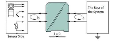 如何為物聯(lián)網(wǎng)傳感器選擇合適的電流隔離技術