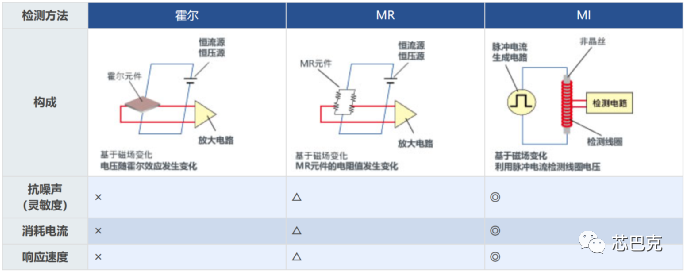 霍尔传感器