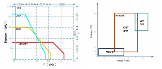 关于功率器件的一些小常识