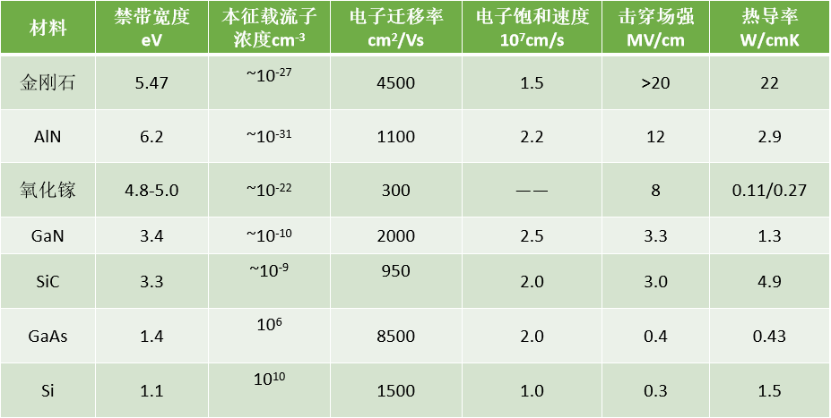 金剛石憑什么那么強大？