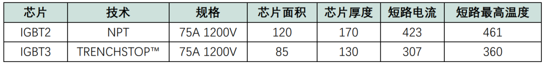 开关状态