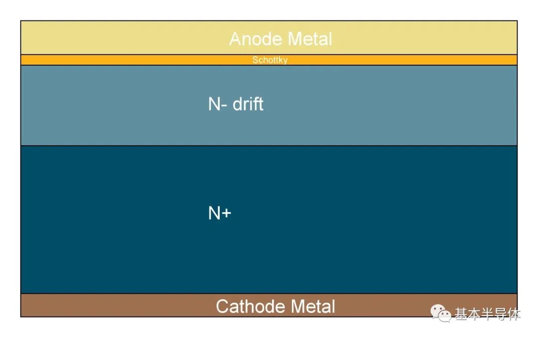 简述碳化硅材料特点及优势
