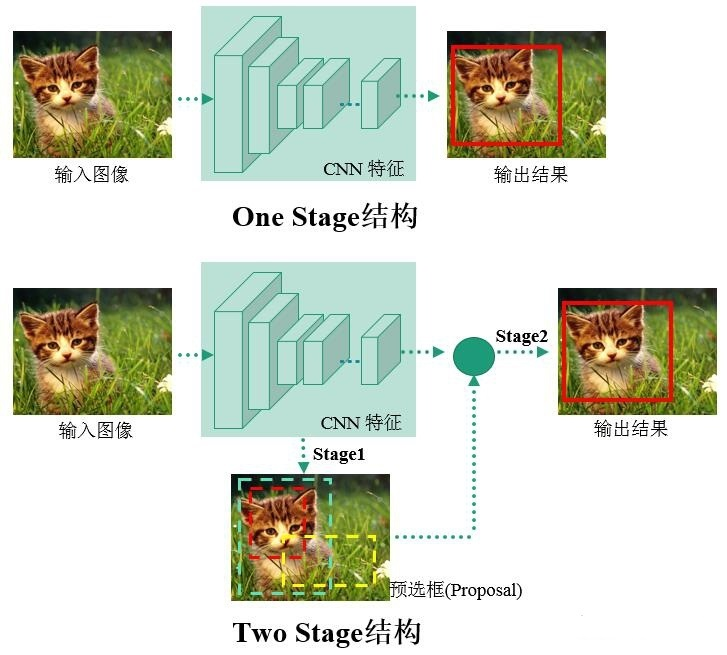 機(jī)器視覺(jué)常用的3種目標(biāo)識(shí)別方法