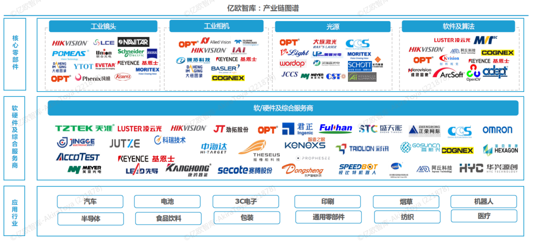 尊龙凯时人生就是博·(中国)官网工业机器视觉的四大应用领域及