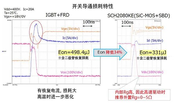 剖析SiC-MOSFET特征及其與Si-MOSFET的區別 2