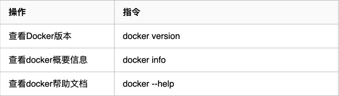 Docker入門指南之Docker常用命令