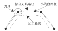 曲面加工優化方法有哪些？