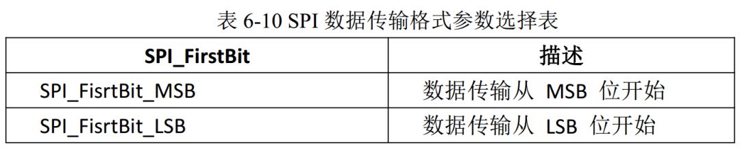 uart通信