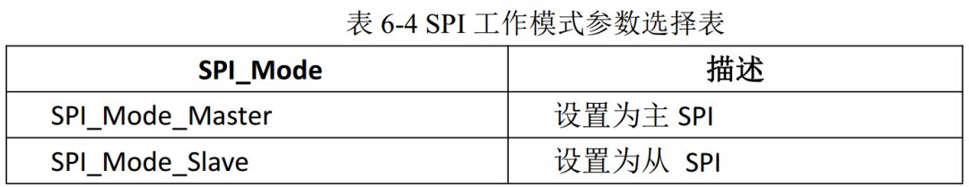 uart通信