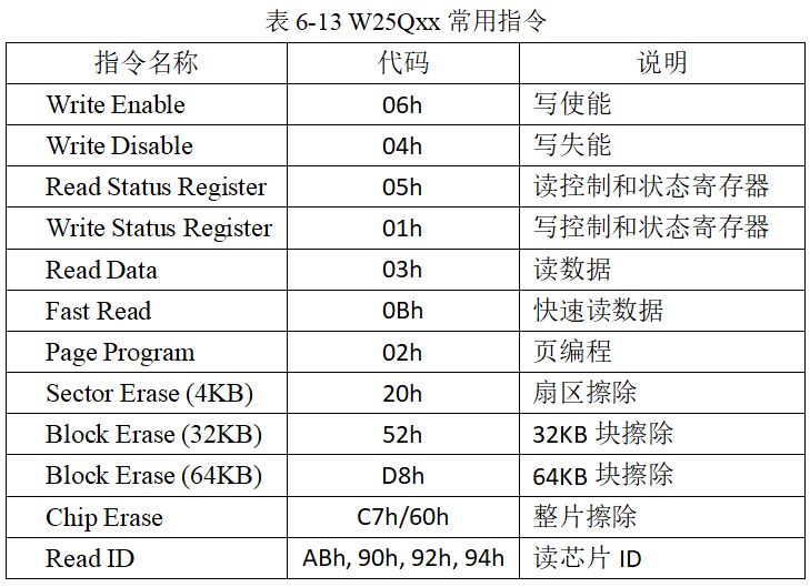 uart通信