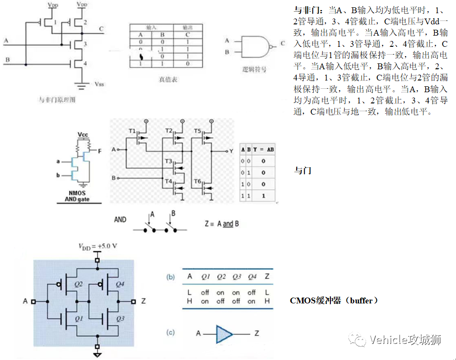 指令集和微架構(gòu)有何不同？